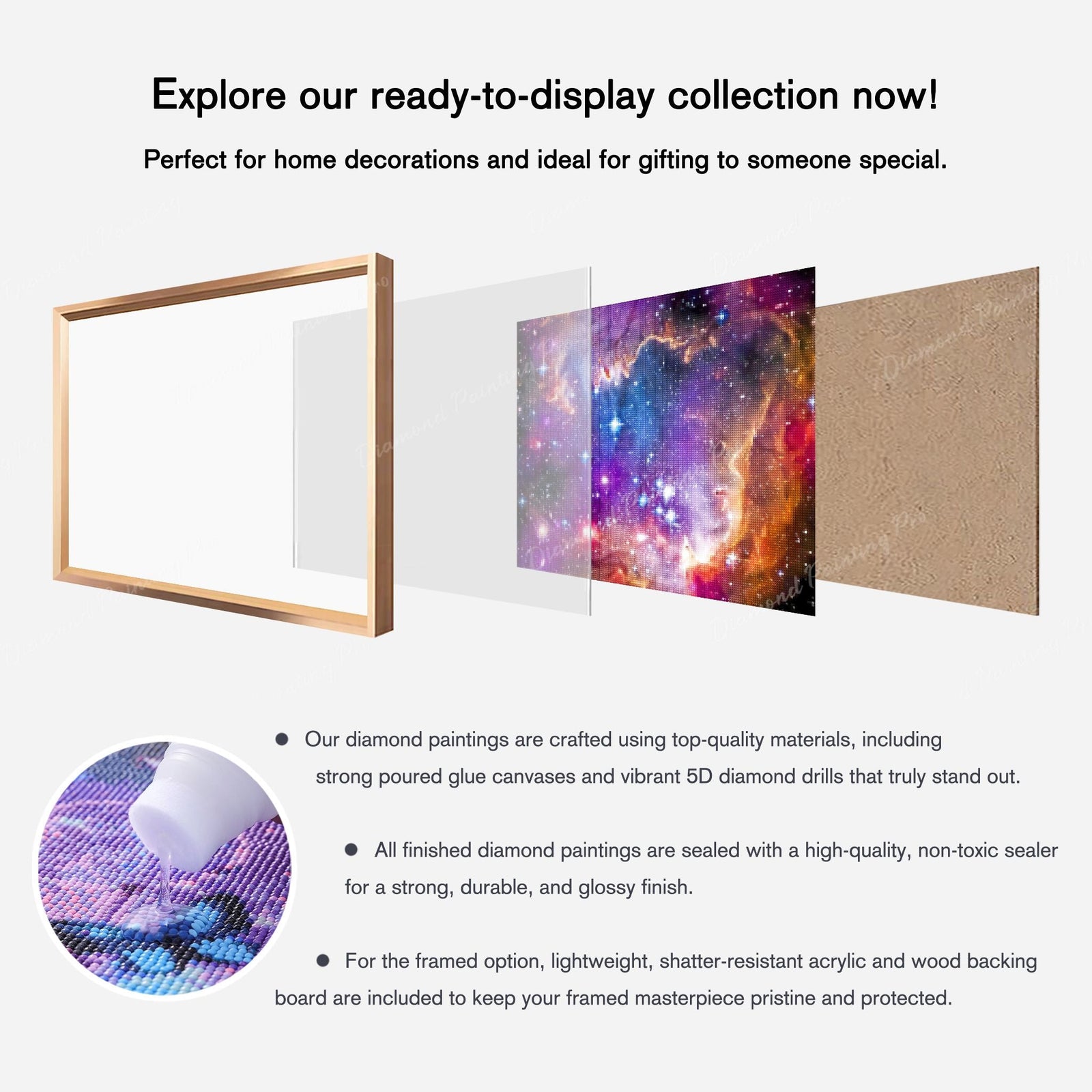 What is included in Starry Galaxy Finished Diamond Art Package