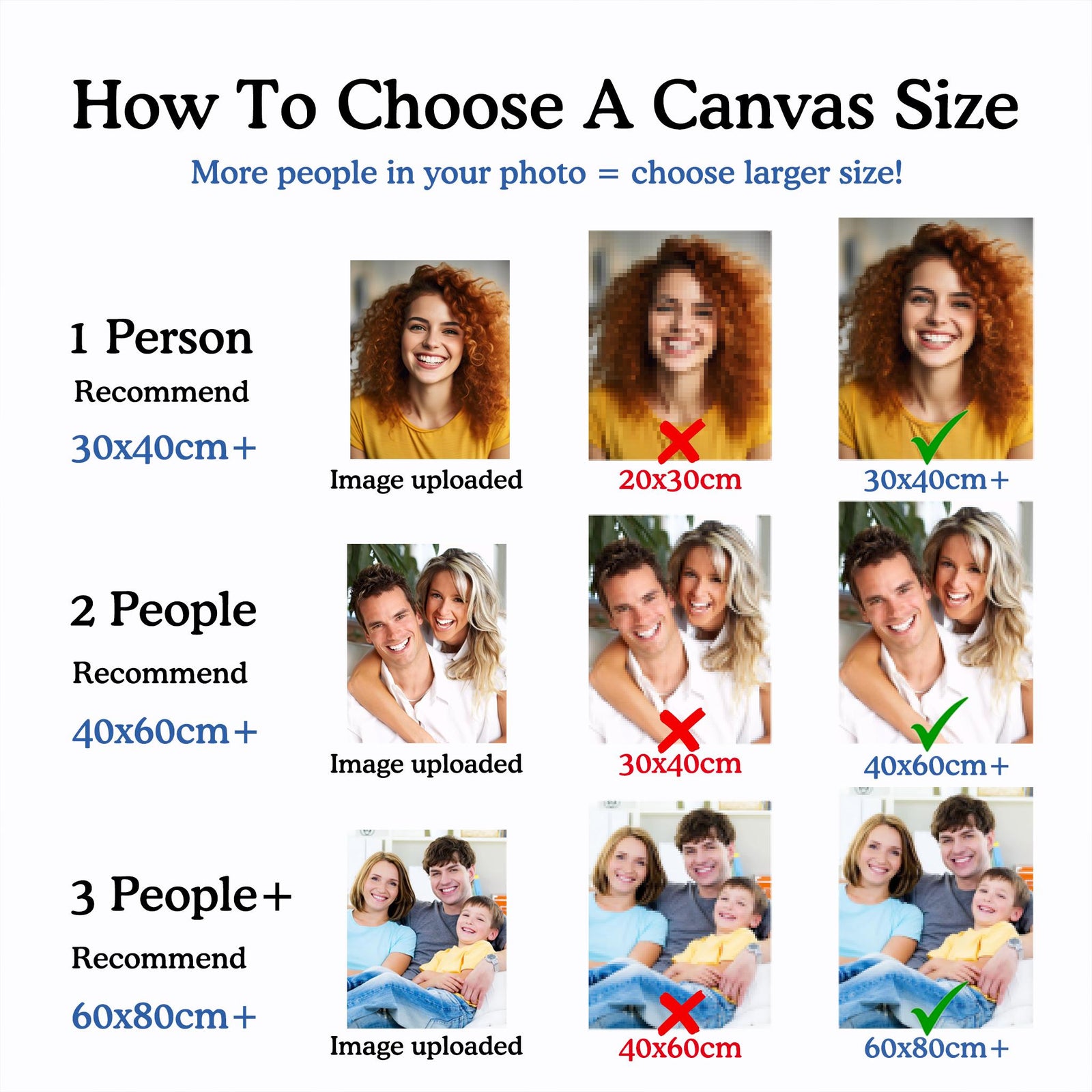how to choose the canvas size of custom diamond painting united kingdom